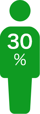 30％