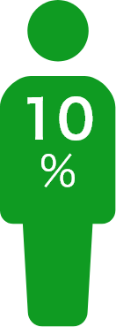 10日％