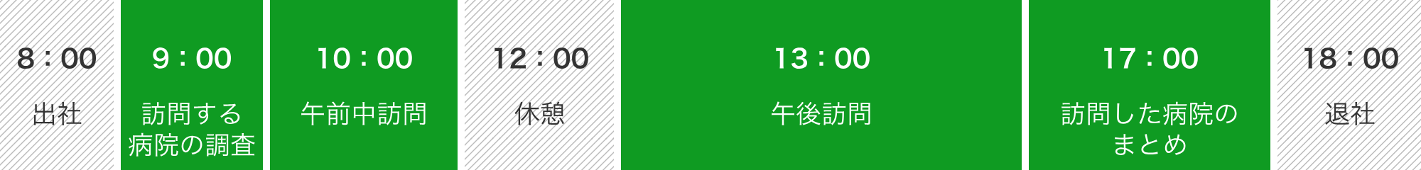 一日の流れ