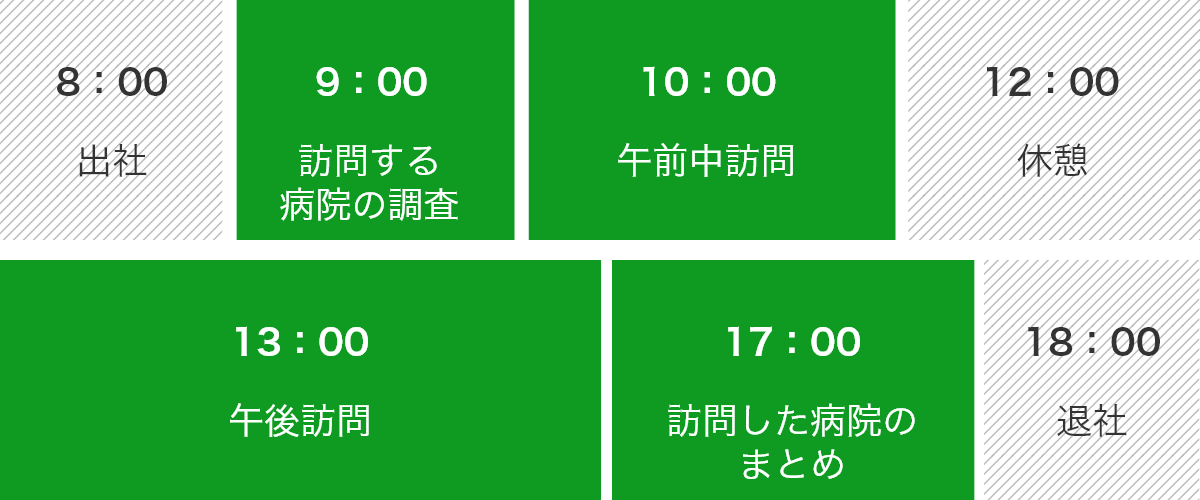 トップ スタッフインタビュー 株式会社エスエフシー新潟採用サイト