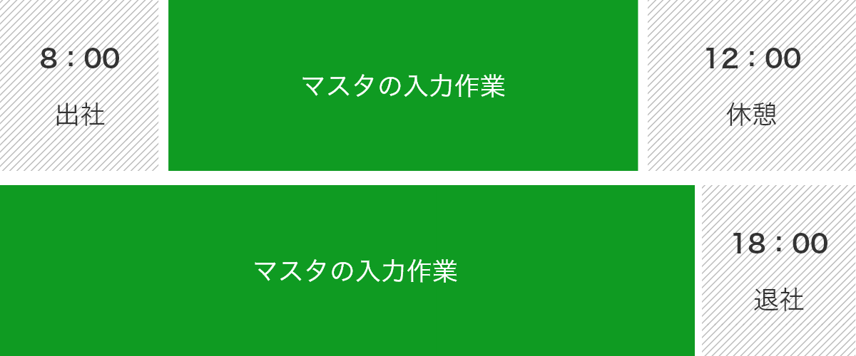 8:00出社 マスタの入力作業 12:00休憩 マスタの入力作業 18:00退社