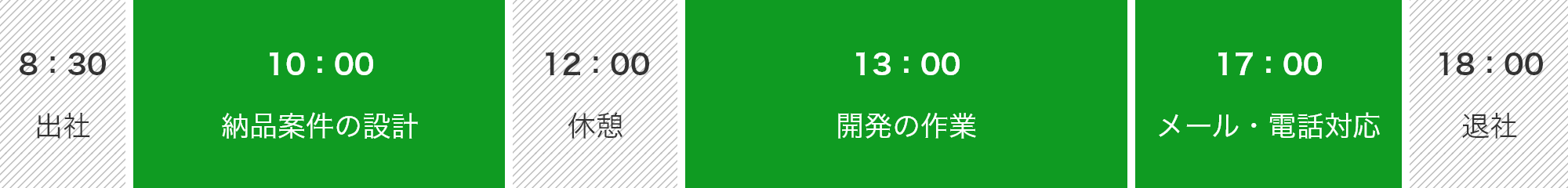 8:00出社 10:00納品案件の設計
12:00休憩 13:00開発の作業 17:00メール・電話対応 18:00退社